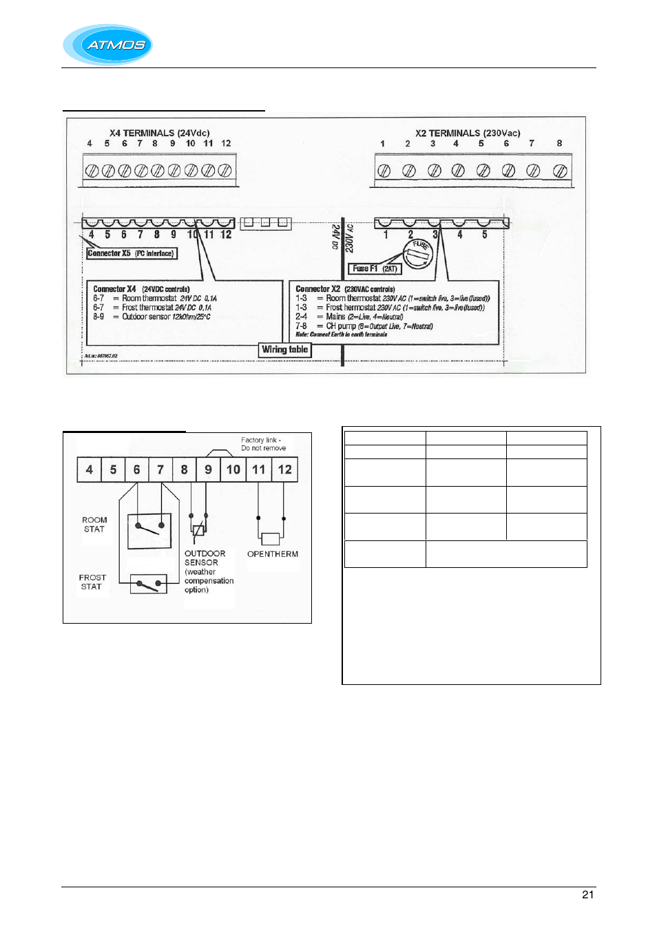 24v dc electrical connections, Volt free room thermostat on/off, 24v dc terminals x4 | Atmos Energy HE26 User Manual | Page 21 / 56