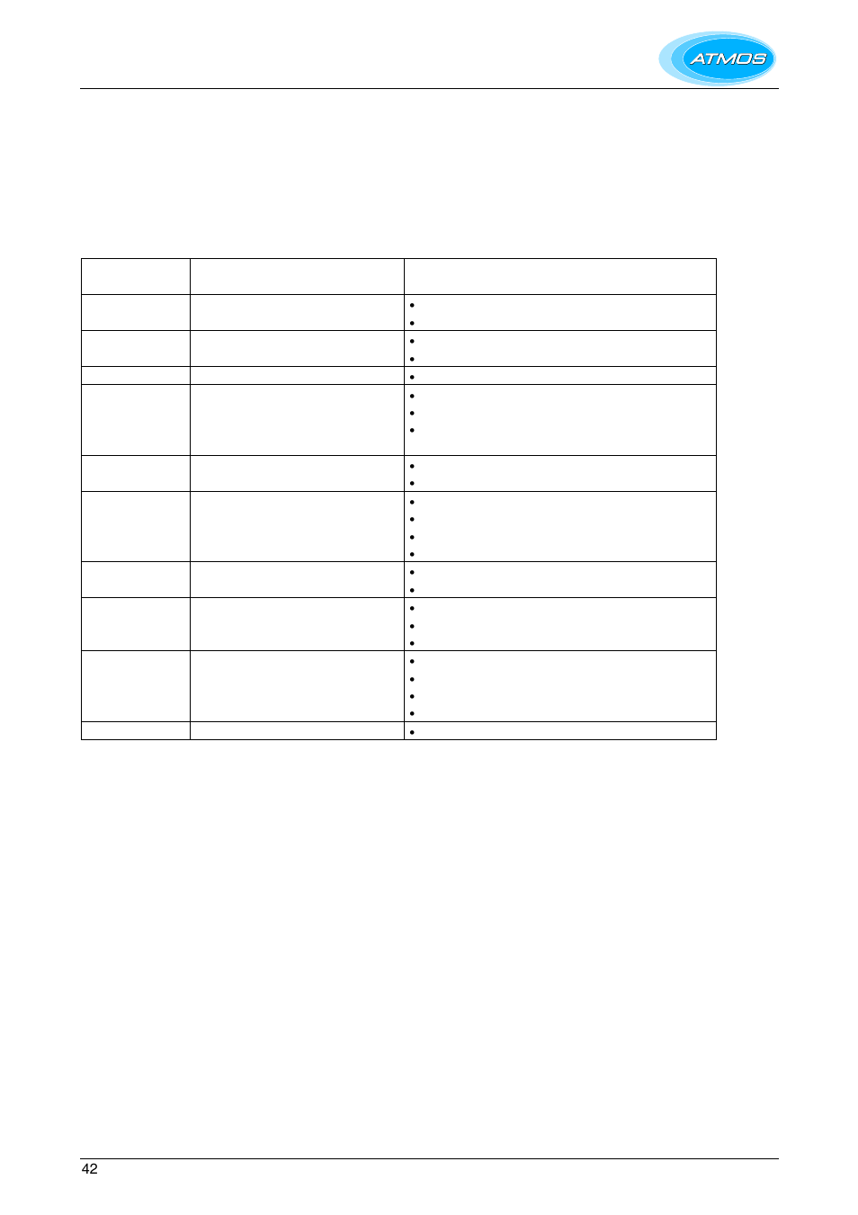 Faults | Atmos Energy HE26 User Manual | Page 42 / 56