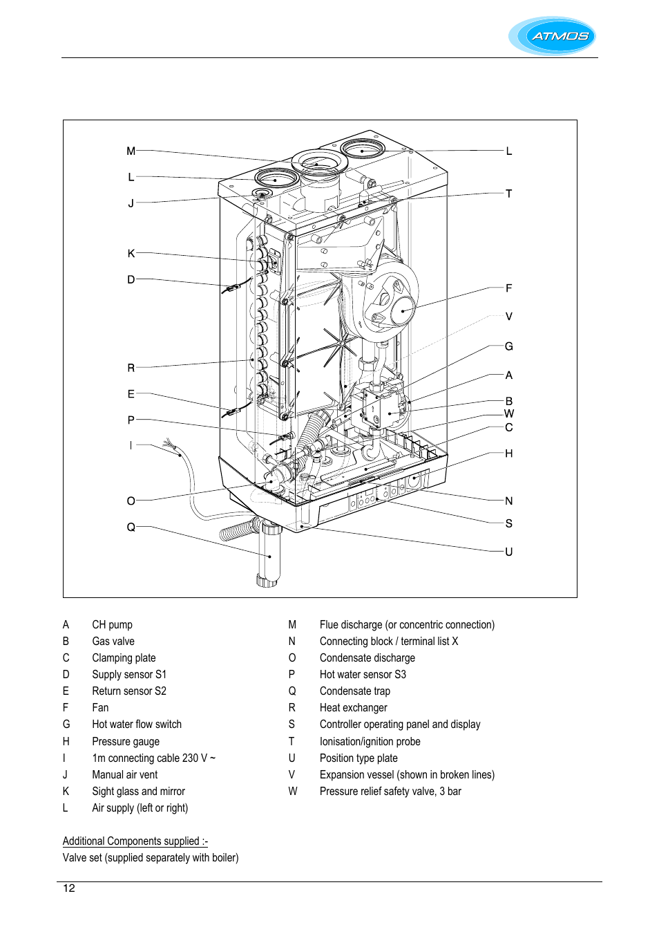 Main components | Atmos Energy INTERCOMBI HE32 User Manual | Page 12 / 60