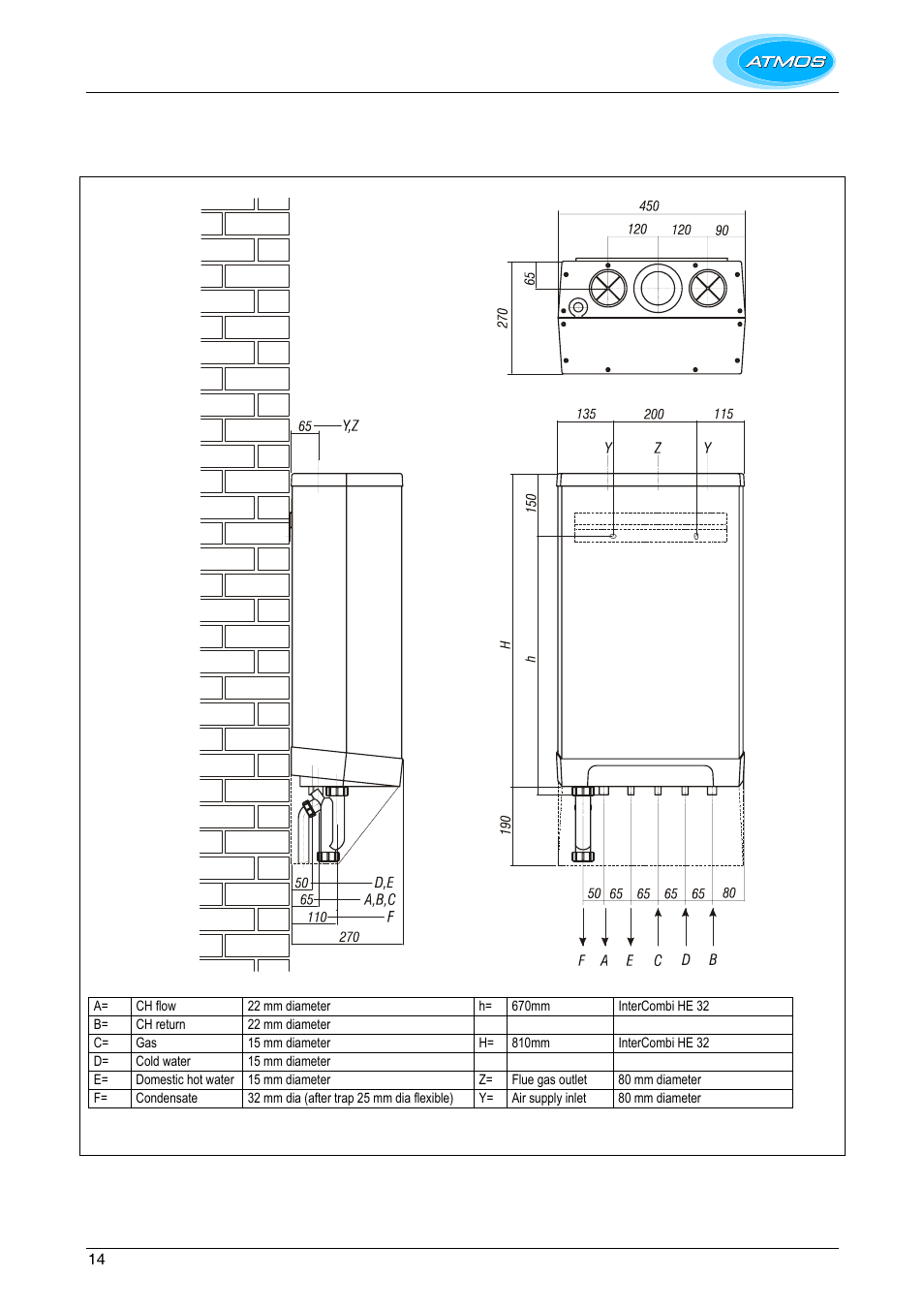Installation, Overall dimensions, 1 overall dimensions | Atmos Energy INTERCOMBI HE32 User Manual | Page 14 / 60