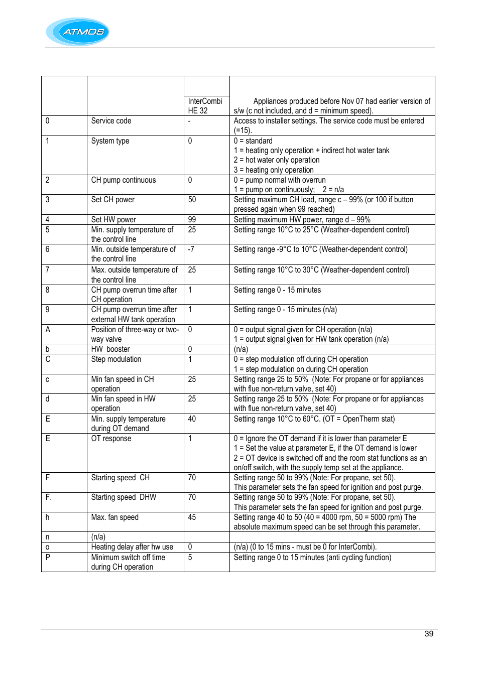 Parameters | Atmos Energy INTERCOMBI HE32 User Manual | Page 39 / 60