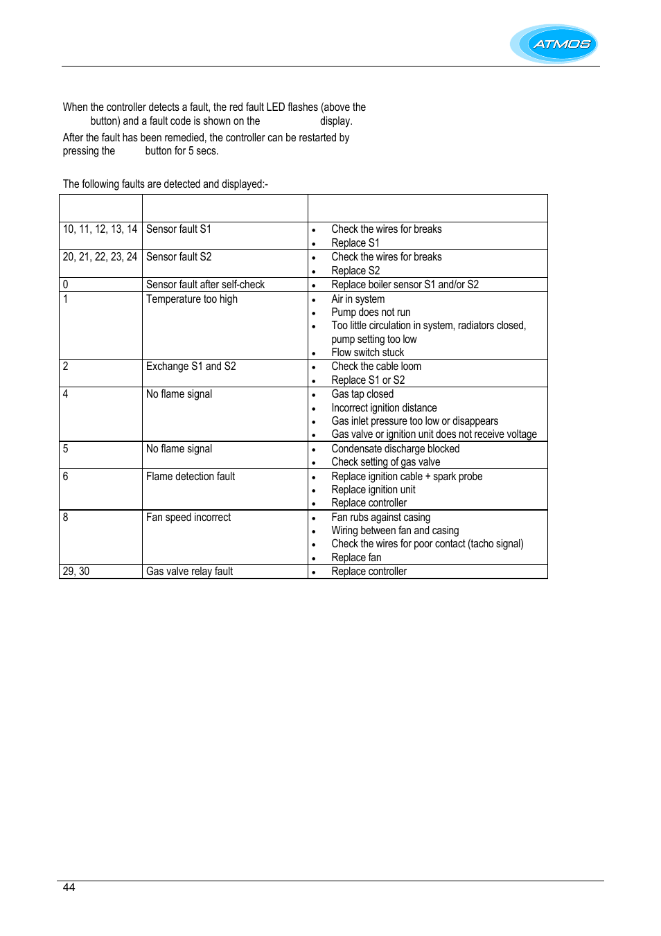 Faults | Atmos Energy INTERCOMBI HE32 User Manual | Page 44 / 60
