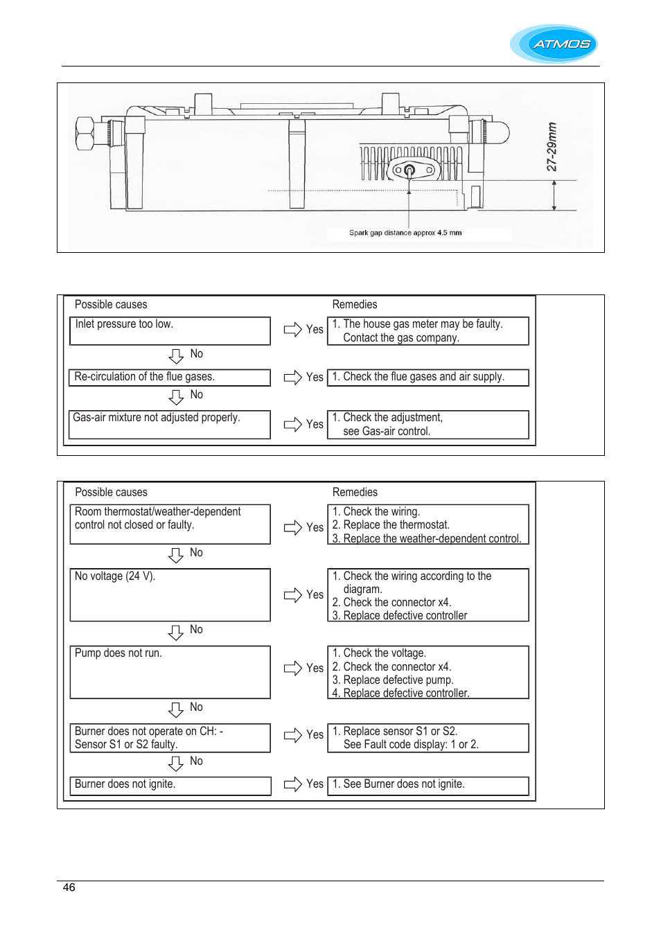 Burner resonates, No heating (ch) | Atmos Energy INTERCOMBI HE32 User Manual | Page 46 / 60