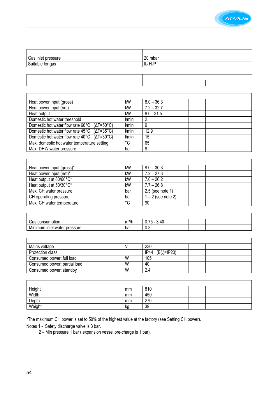 Technical specifications | Atmos Energy INTERCOMBI HE32 User Manual | Page 54 / 60