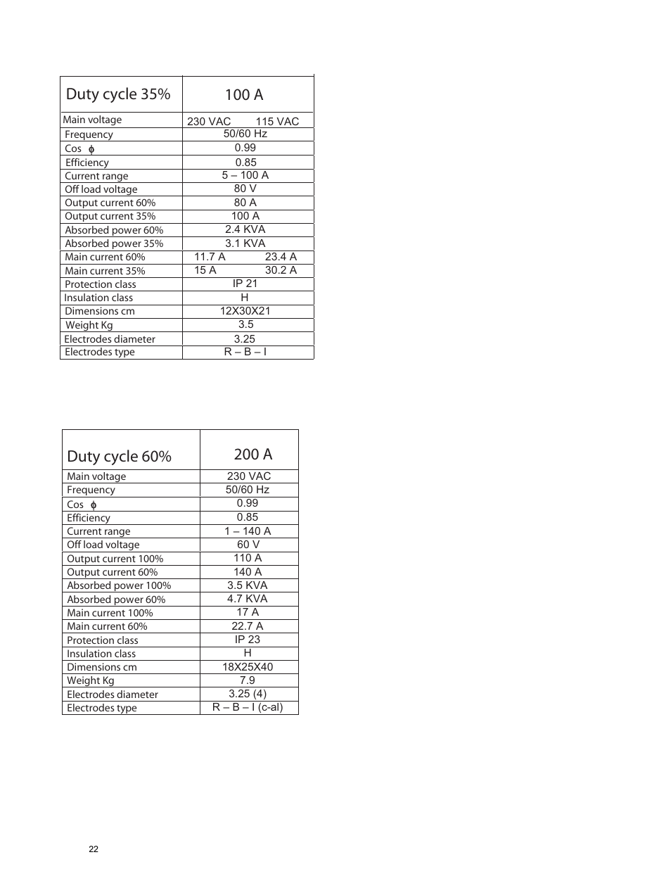 ArcOne Inverter Power Sources User Manual | Page 22 / 24