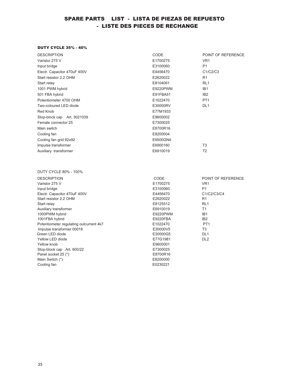 ArcOne Inverter Power Sources User Manual | Page 23 / 24
