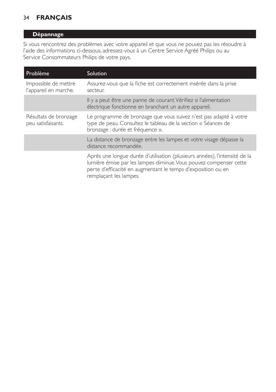 Dépannage | Philips Gesichtsbräuner User Manual | Page 34 / 66