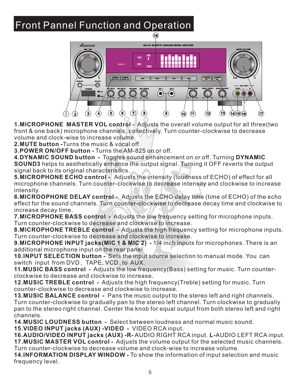 Fnt panel, Front pannel function and operation | Acesonic AM-145 User Manual | Page 5 / 12