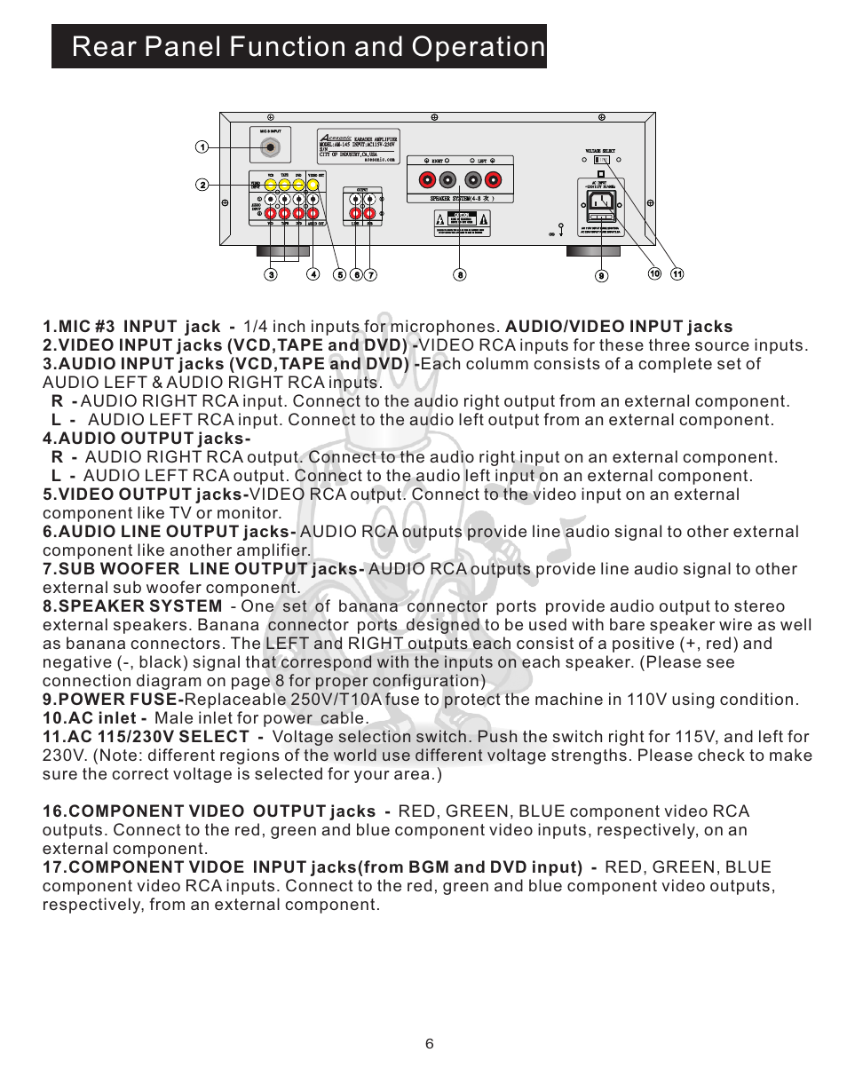 Rar panel, Rear panel function and operation | Acesonic AM-145 User Manual | Page 6 / 12