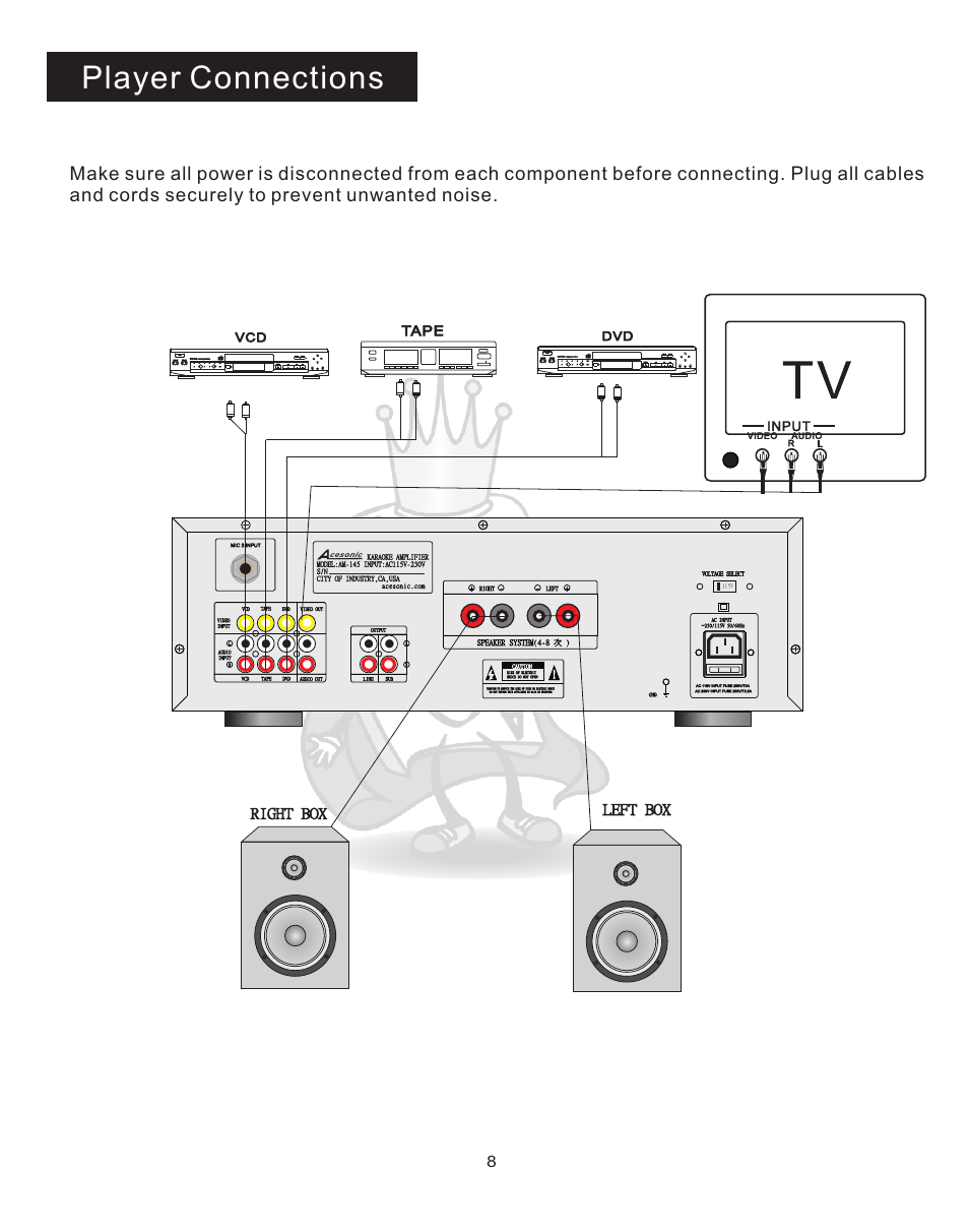 Connect 1, Player connections, Right box left box | Tape | Acesonic AM-145 User Manual | Page 8 / 12