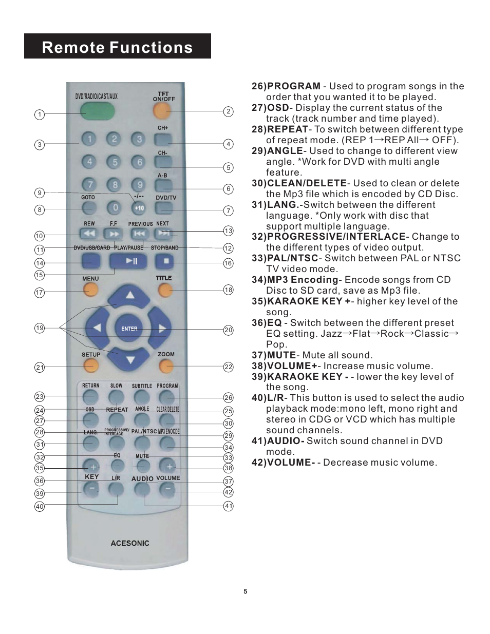 Remote functions | Acesonic WILDCAT PK 1130 User Manual | Page 8 / 21