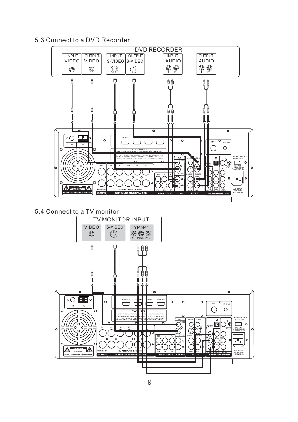 Tv monitor input, Dvd recorder | Acesonic SURROUND-SOUND UPCONVERSION DVD KARAOKE RECEIVER WITH HDMI SWITCHING User Manual | Page 11 / 26