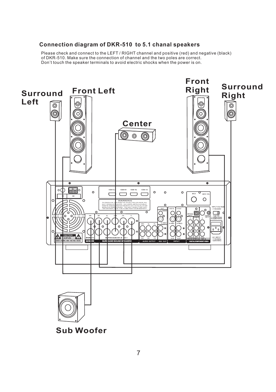 Acesonic SURROUND-SOUND UPCONVERSION DVD KARAOKE RECEIVER WITH HDMI SWITCHING User Manual | Page 9 / 26