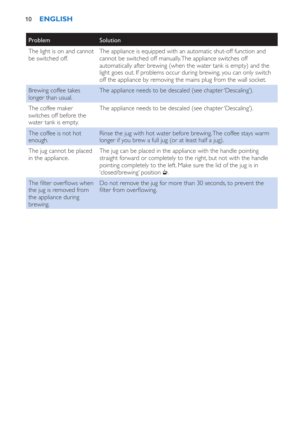 Philips Viva Kaffeemaschine User Manual | Page 10 / 84