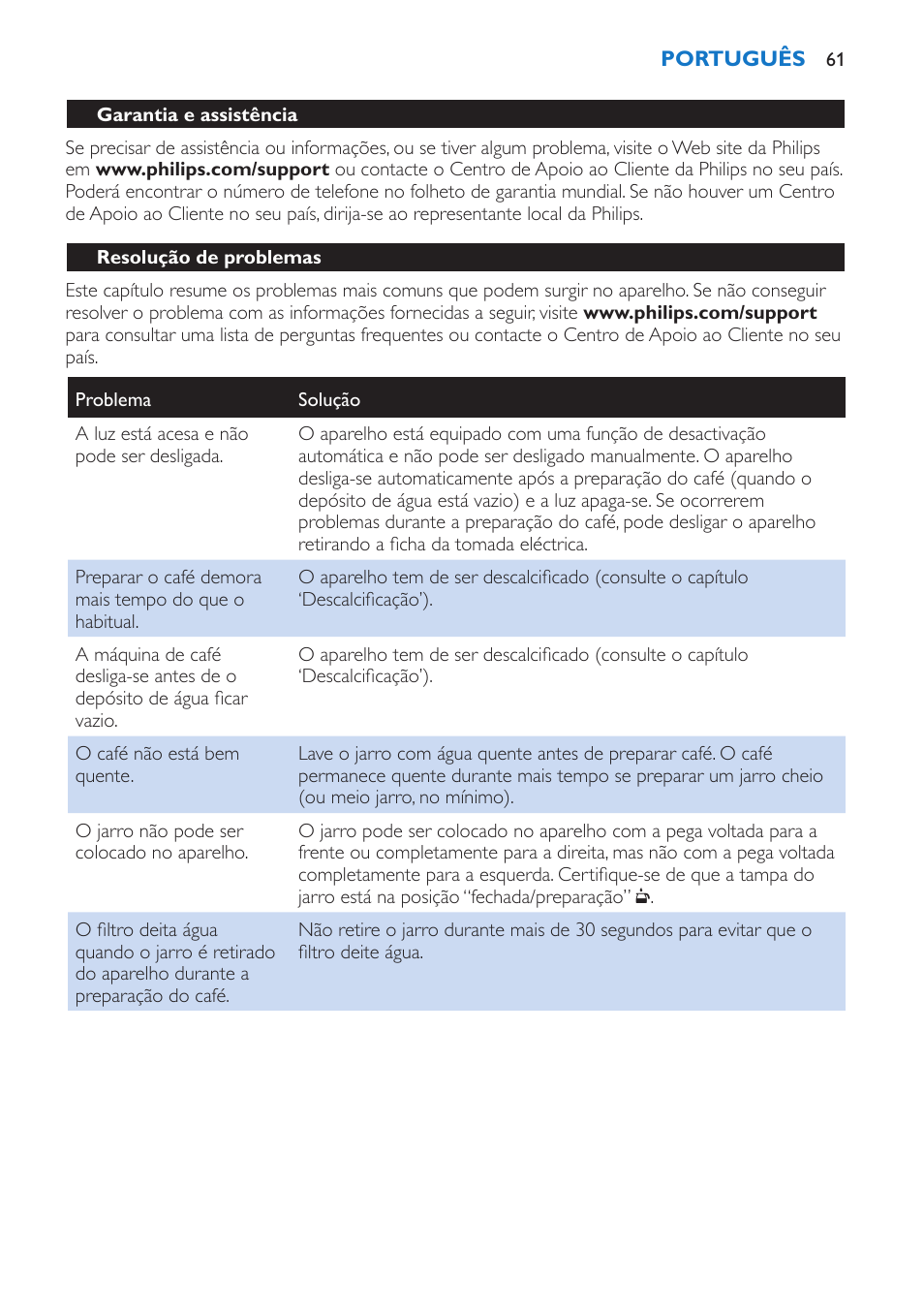 Philips Viva Kaffeemaschine User Manual | Page 61 / 84