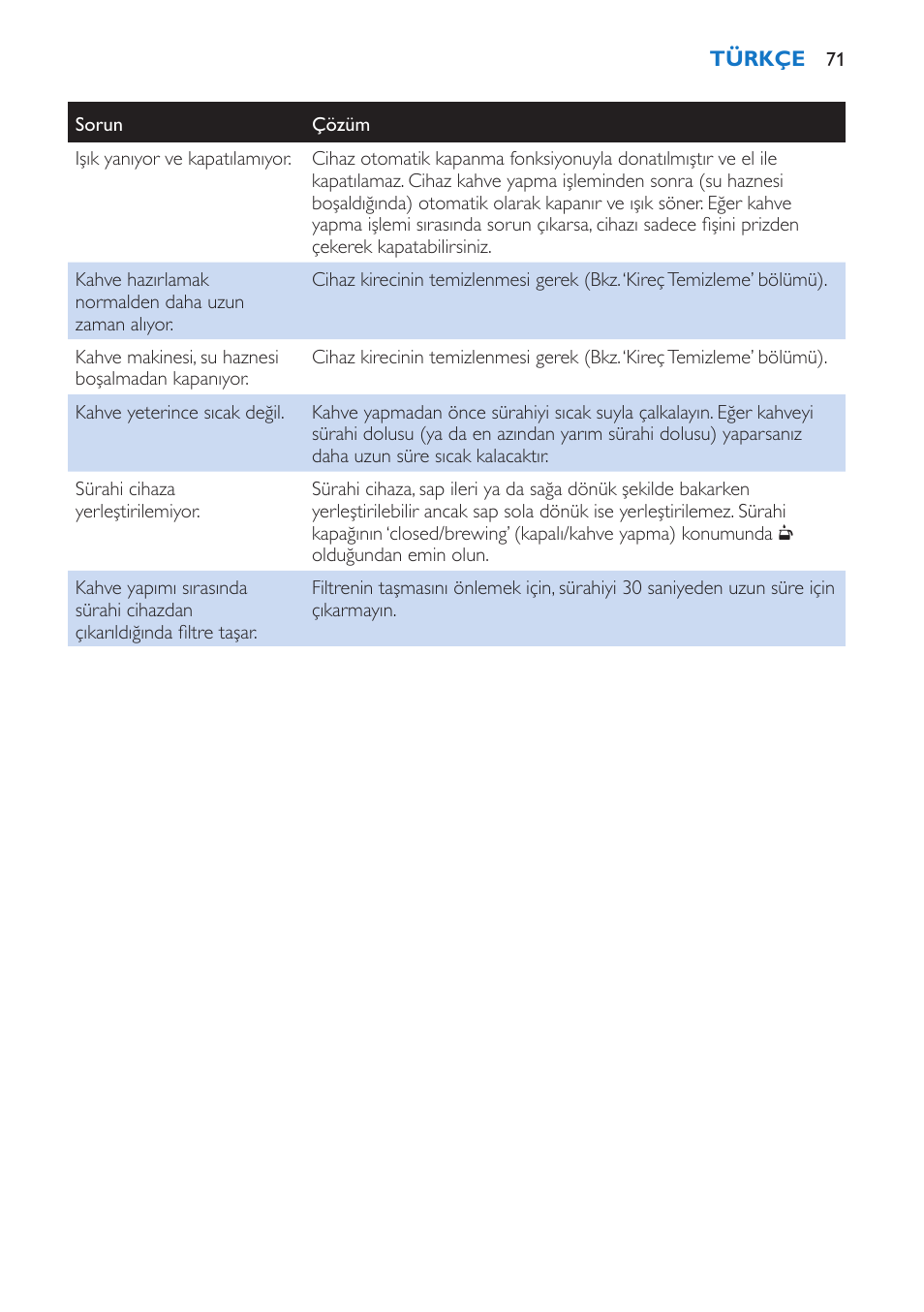 Philips Viva Kaffeemaschine User Manual | Page 71 / 84