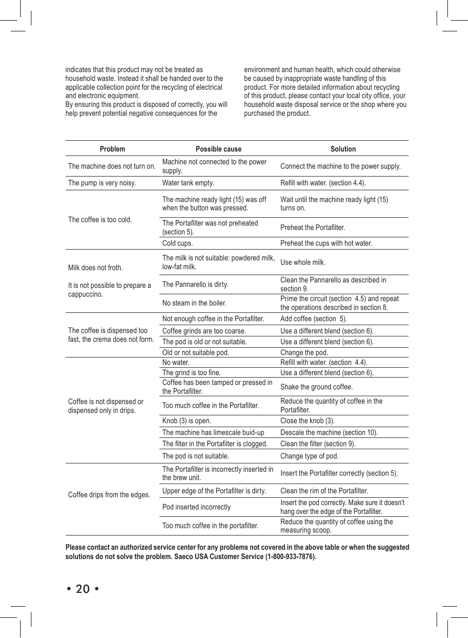 Philips Saeco Aroma Siebträger-Espressomaschine User Manual | Page 20 / 72