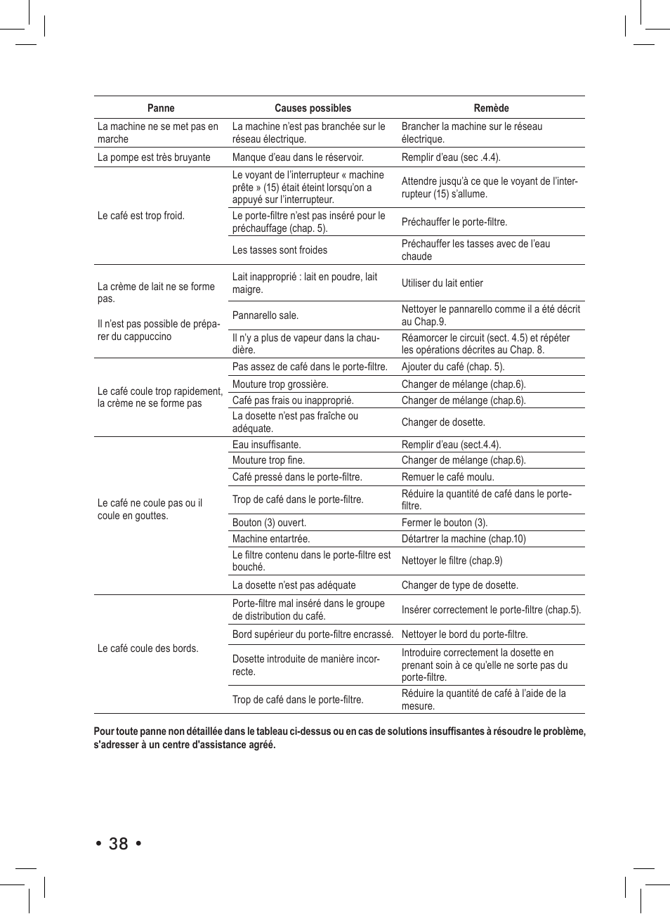 Philips Saeco Aroma Siebträger-Espressomaschine User Manual | Page 38 / 72