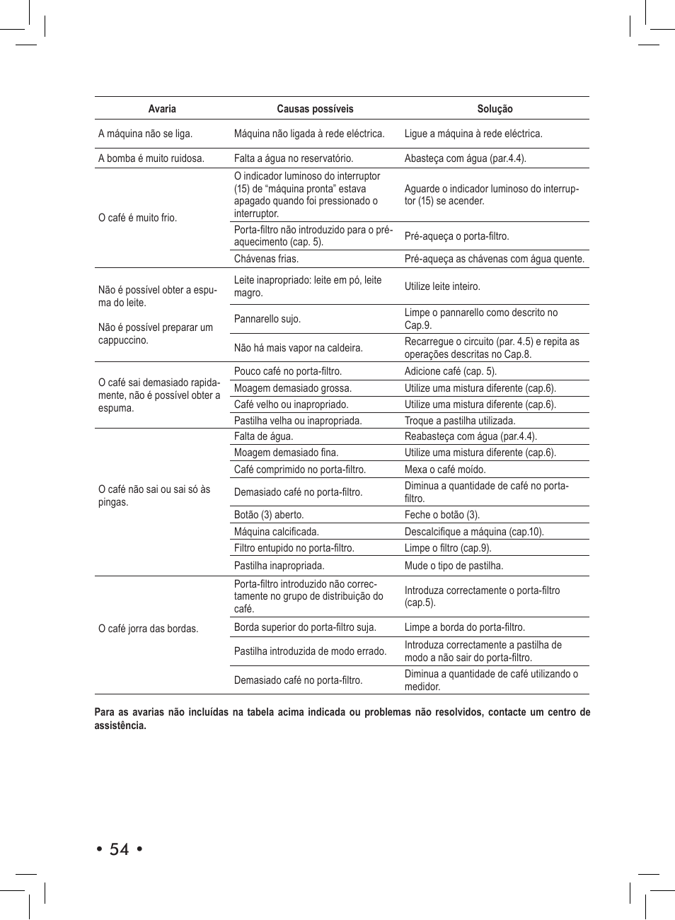 Philips Saeco Aroma Siebträger-Espressomaschine User Manual | Page 54 / 72