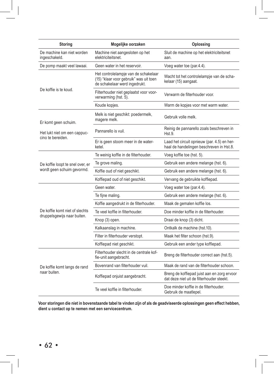 Philips Saeco Aroma Siebträger-Espressomaschine User Manual | Page 62 / 72