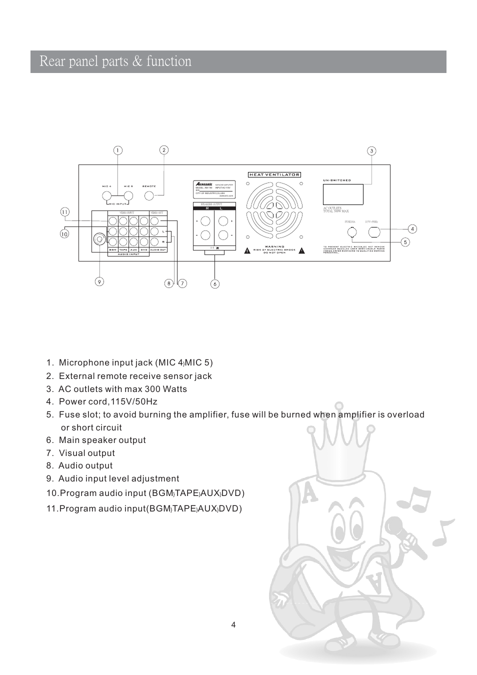 Rear panel parts & function | Acesonic AM-190 User Manual | Page 5 / 8