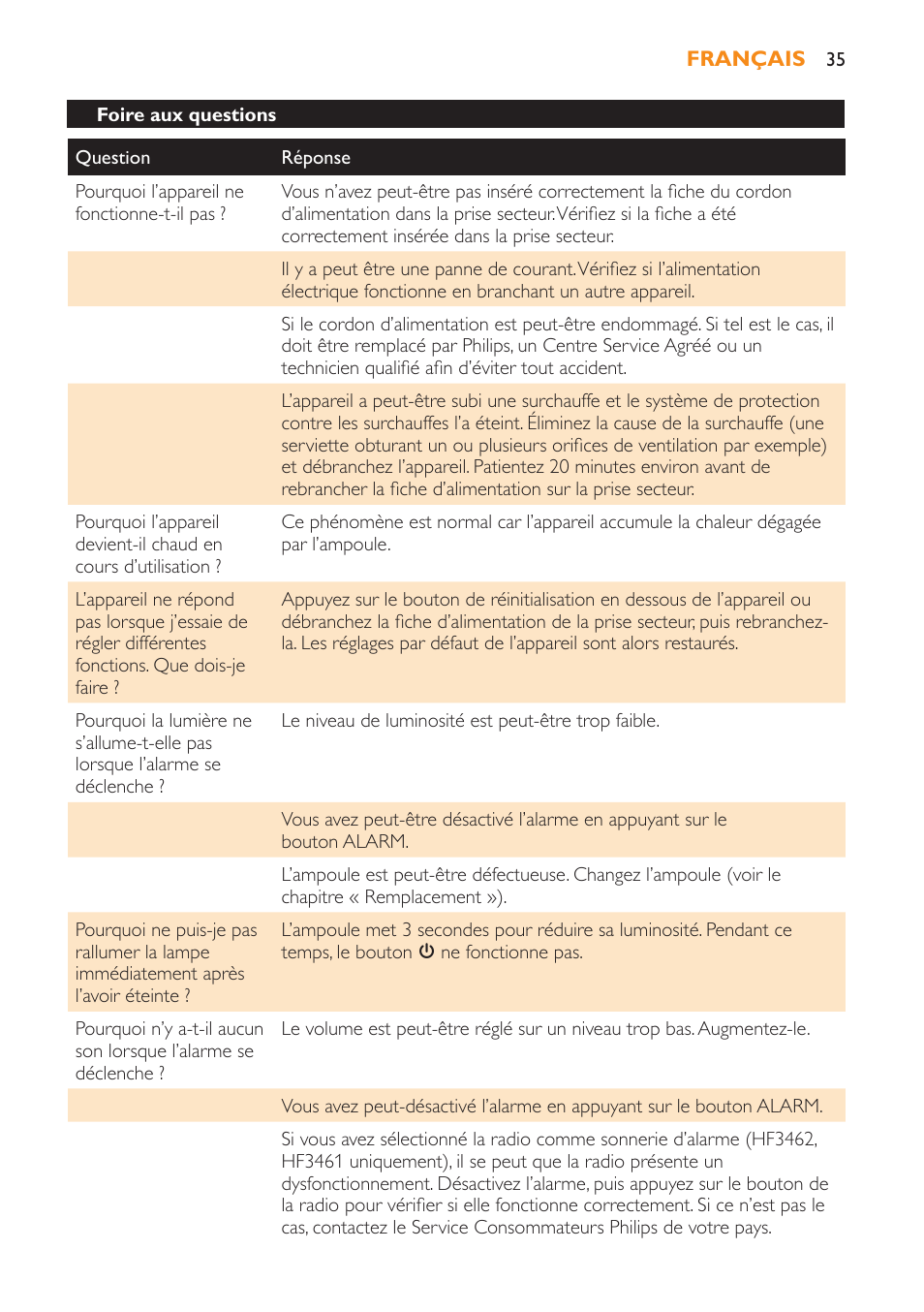 Foire aux questions | Philips Wake-up Light User Manual | Page 35 / 52