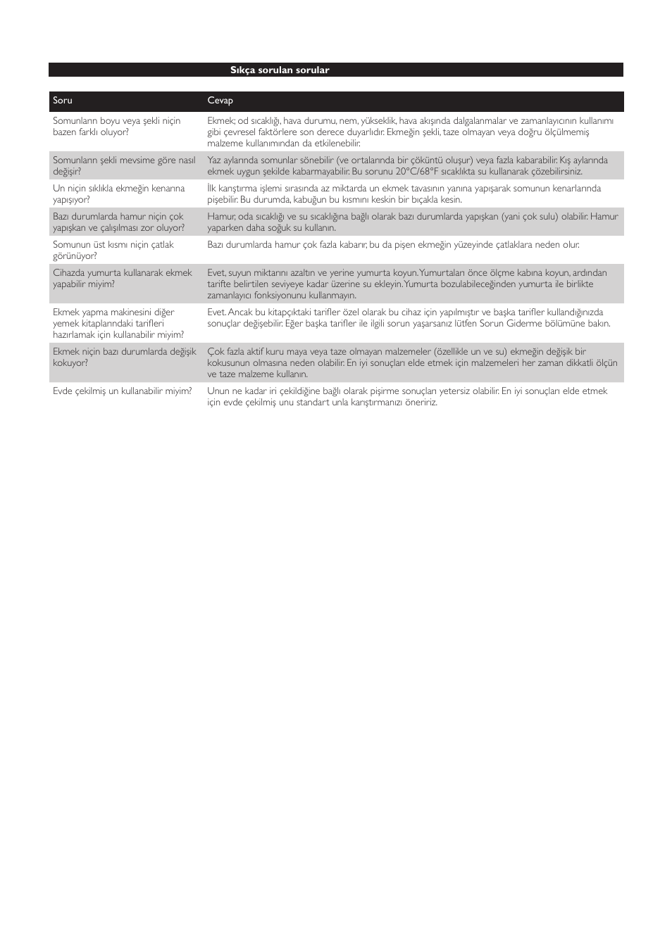 Philips Viva Collection Brotbackautomat User Manual | Page 107 / 120
