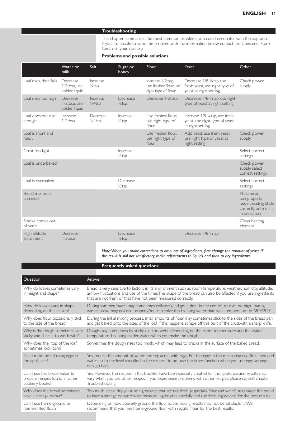 Philips Viva Collection Brotbackautomat User Manual | Page 11 / 120