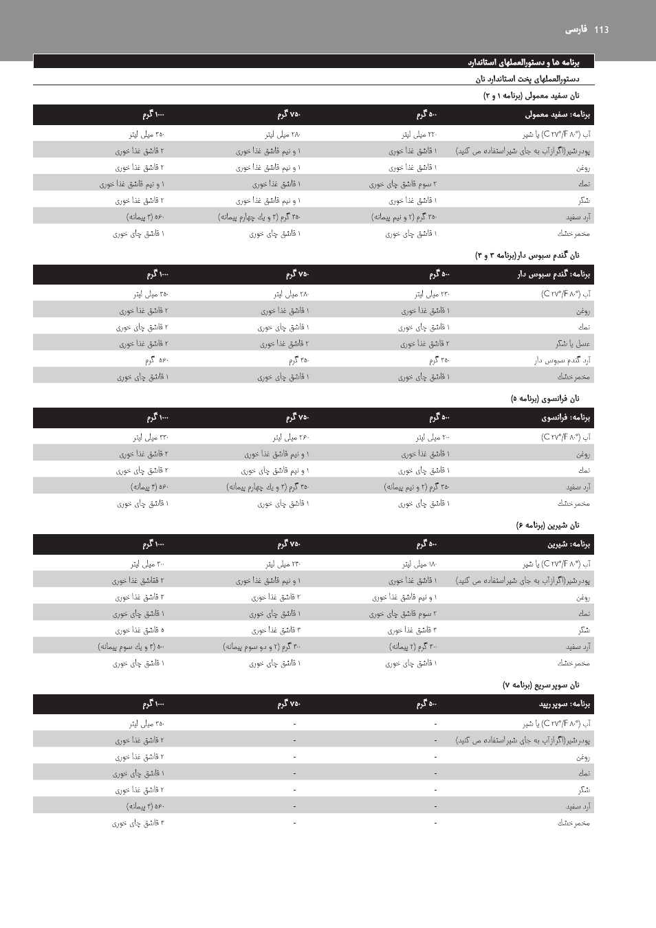 Farsi | Philips Viva Collection Brotbackautomat User Manual | Page 113 / 120