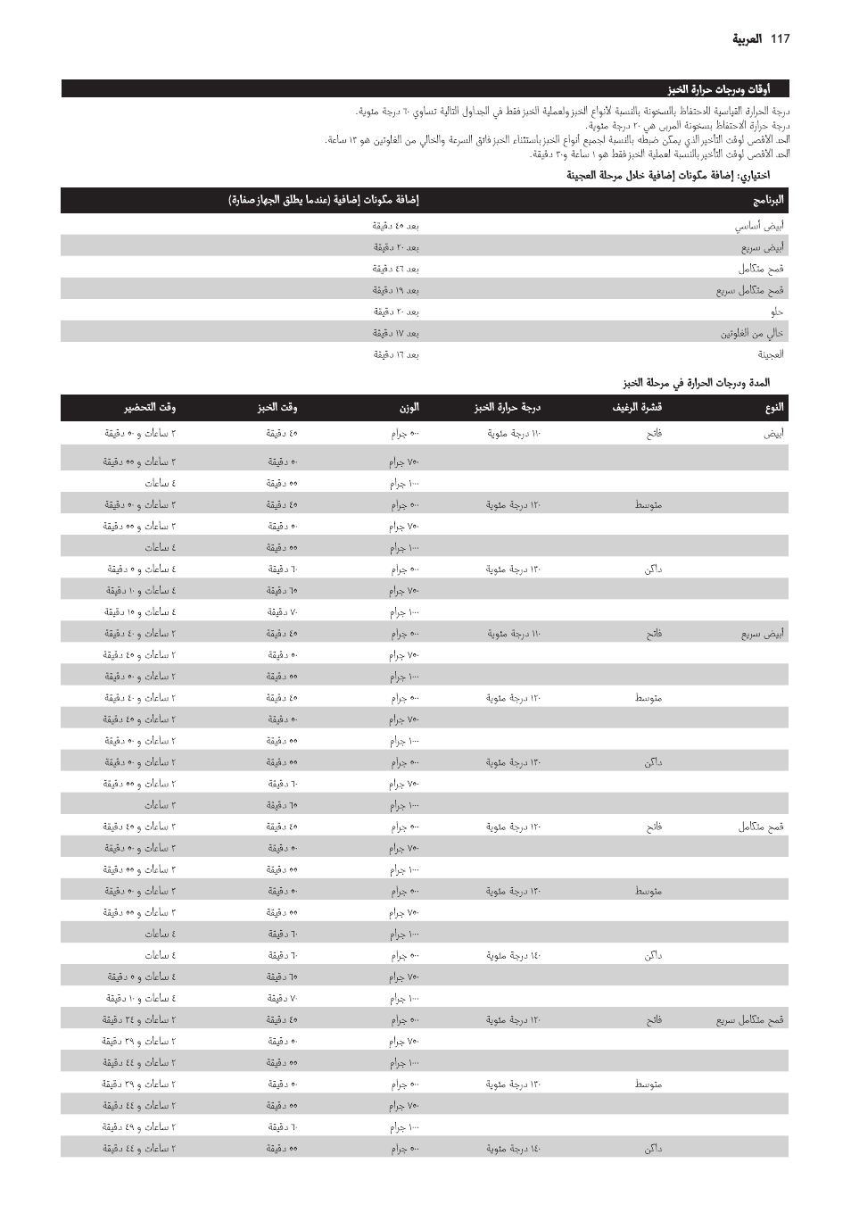 Philips Viva Collection Brotbackautomat User Manual | Page 117 / 120