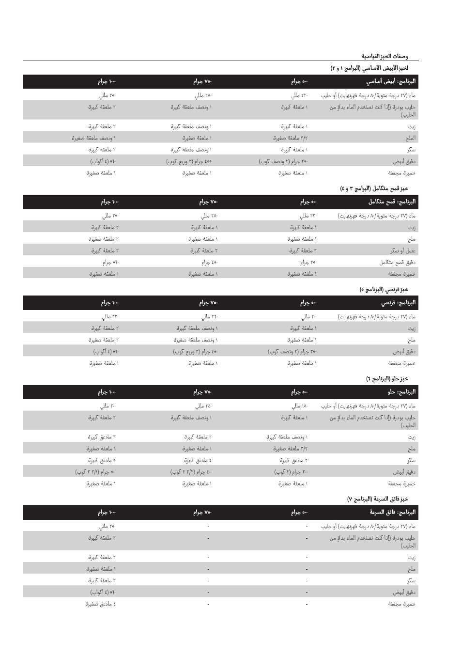 Arabic | Philips Viva Collection Brotbackautomat User Manual | Page 119 / 120