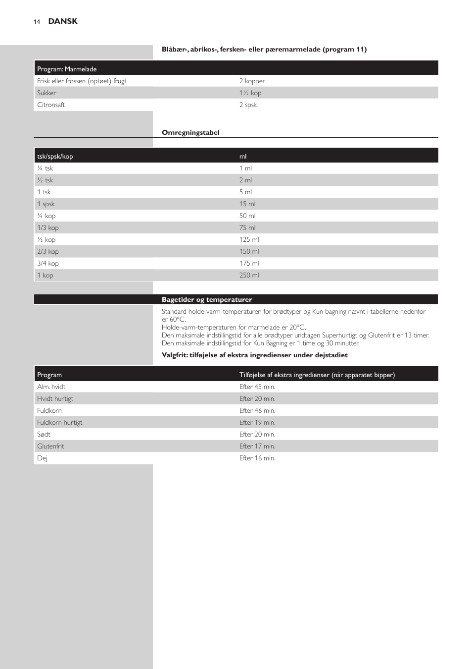 Philips Viva Collection Brotbackautomat User Manual | Page 14 / 120
