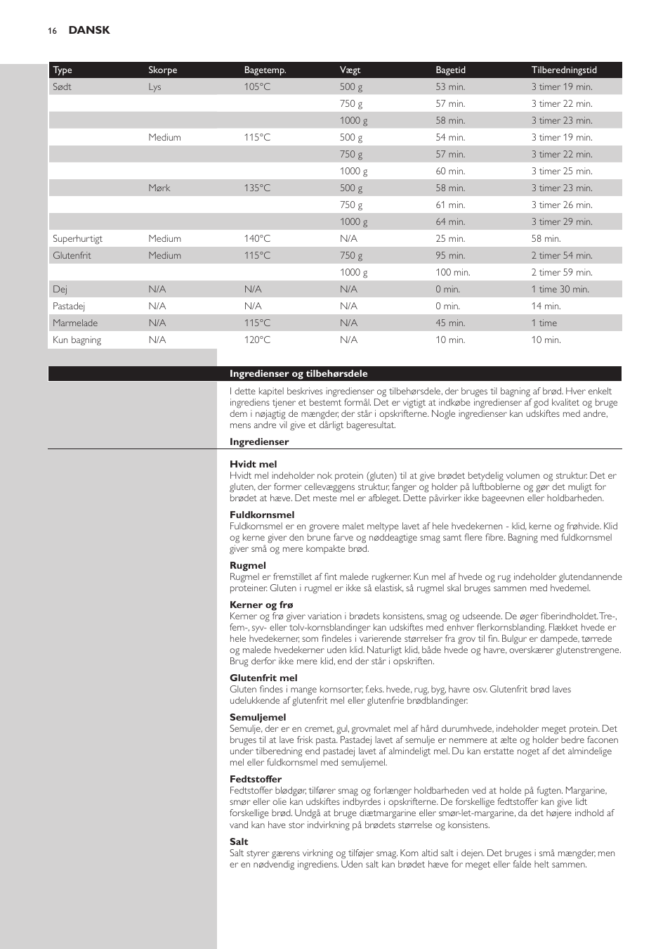 Philips Viva Collection Brotbackautomat User Manual | Page 16 / 120