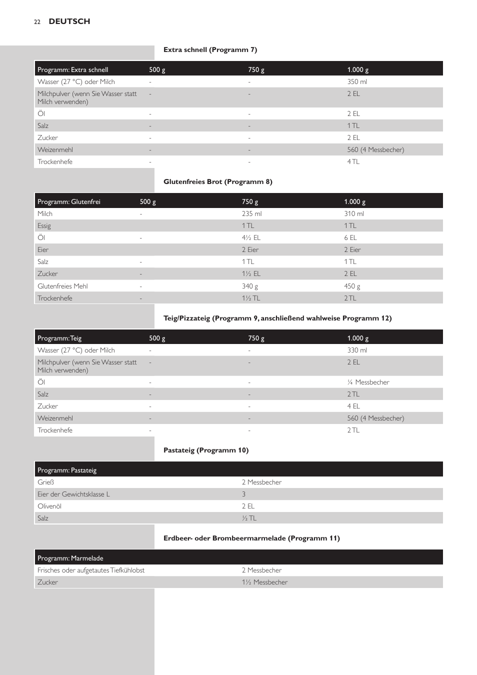 Philips Viva Collection Brotbackautomat User Manual | Page 22 / 120
