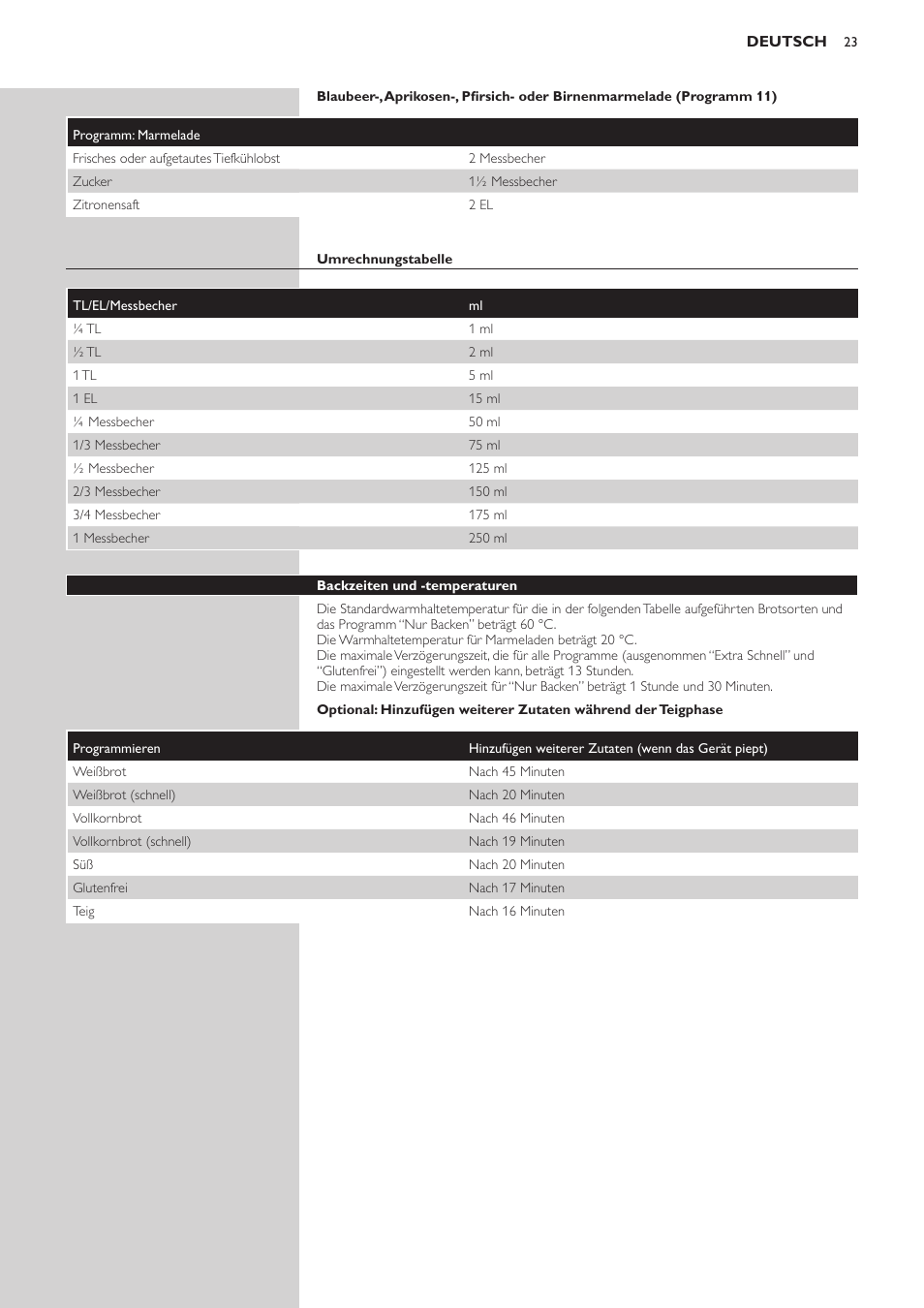 Philips Viva Collection Brotbackautomat User Manual | Page 23 / 120