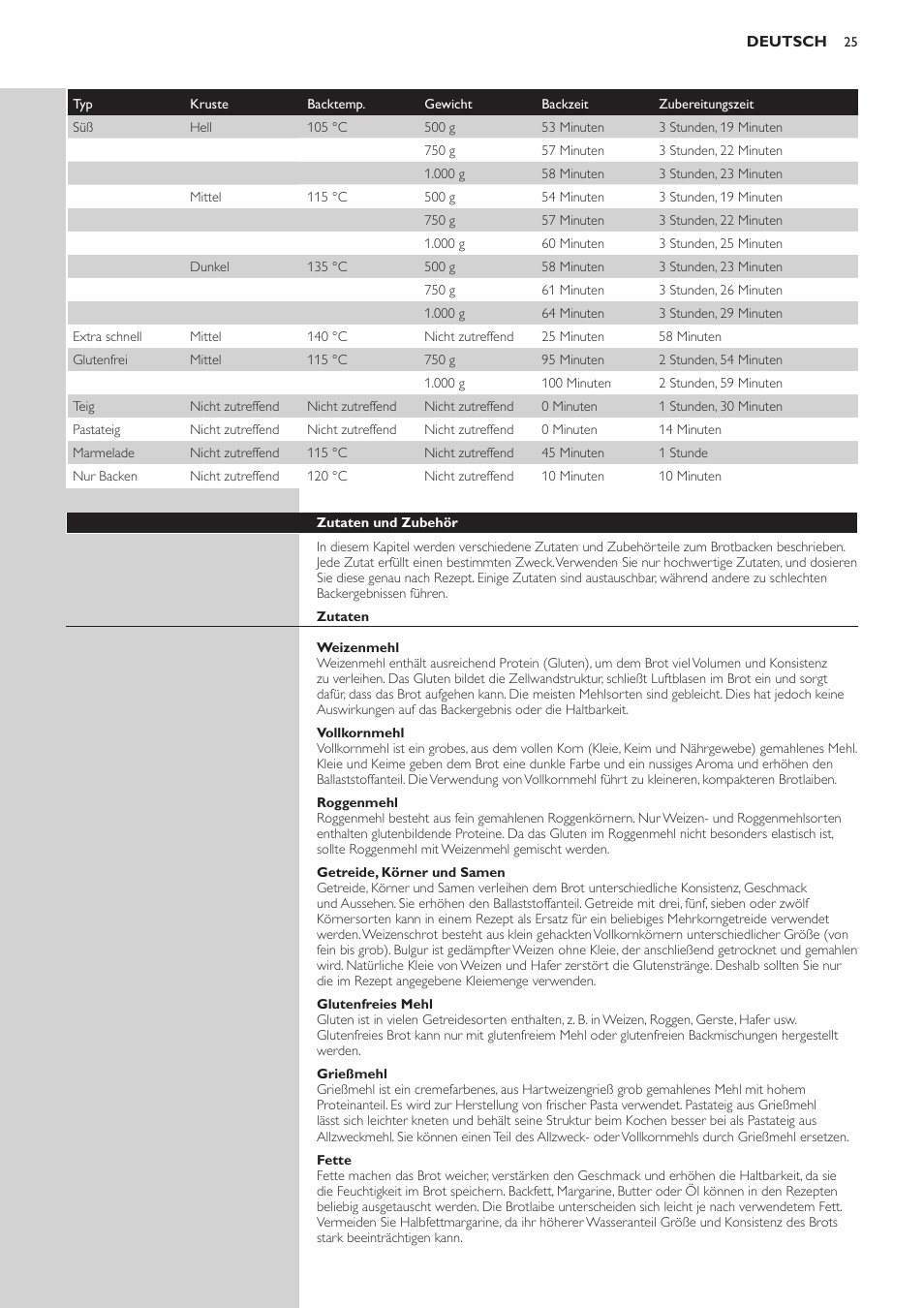 Philips Viva Collection Brotbackautomat User Manual | Page 25 / 120