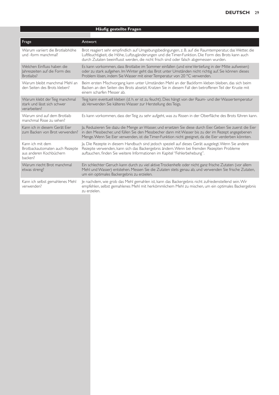 Philips Viva Collection Brotbackautomat User Manual | Page 29 / 120