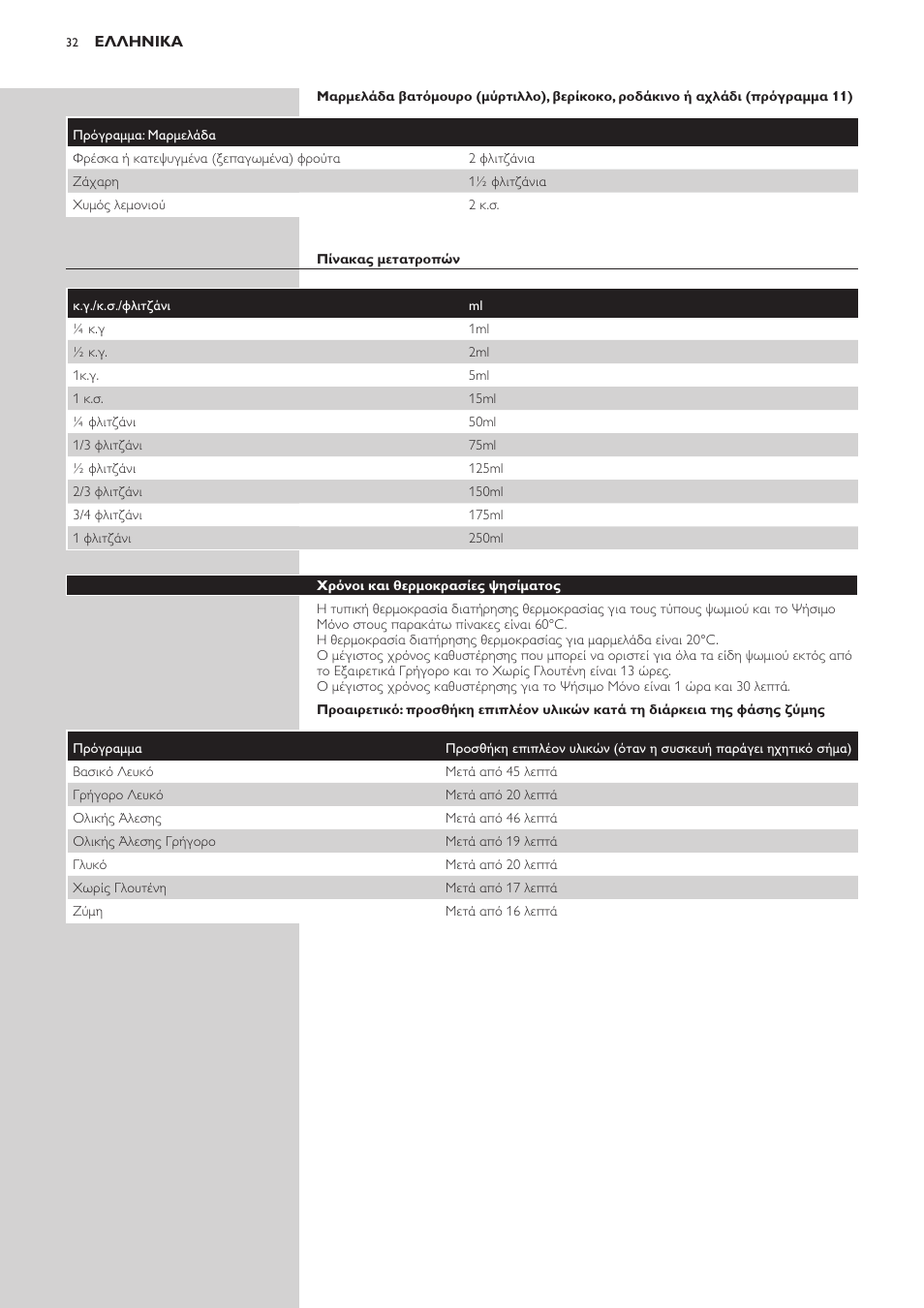Philips Viva Collection Brotbackautomat User Manual | Page 32 / 120