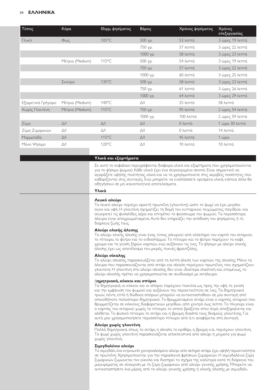 Philips Viva Collection Brotbackautomat User Manual | Page 34 / 120
