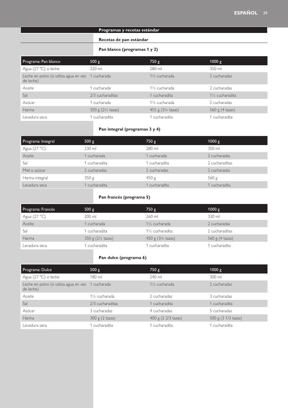 Español, Español 39 | Philips Viva Collection Brotbackautomat User Manual | Page 39 / 120