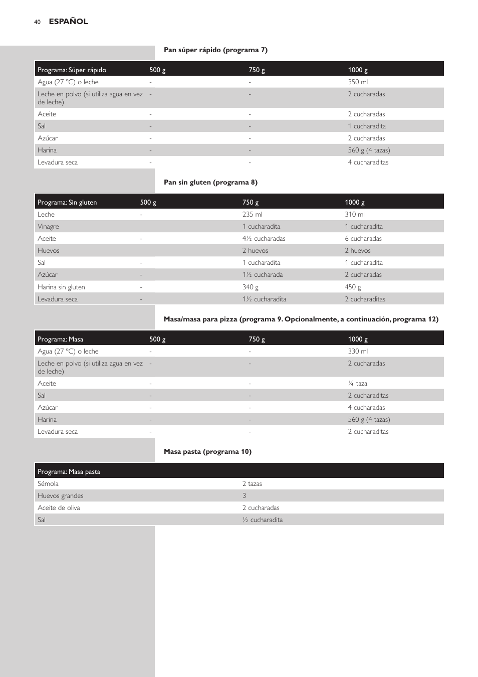 Philips Viva Collection Brotbackautomat User Manual | Page 40 / 120