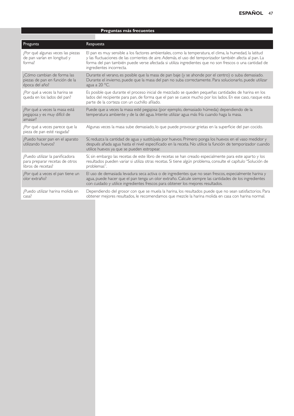 Philips Viva Collection Brotbackautomat User Manual | Page 47 / 120