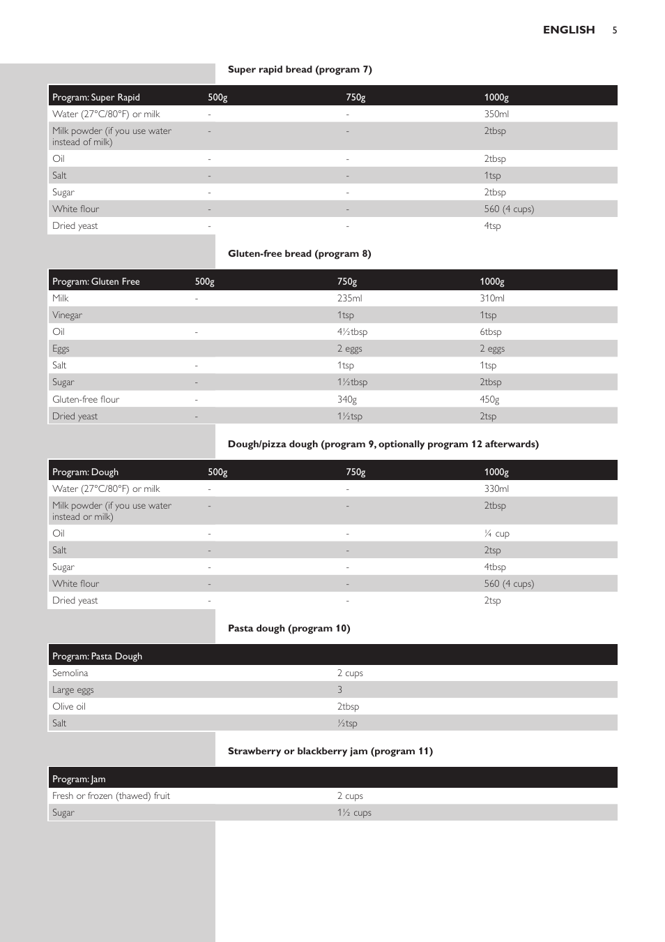 Philips Viva Collection Brotbackautomat User Manual | Page 5 / 120