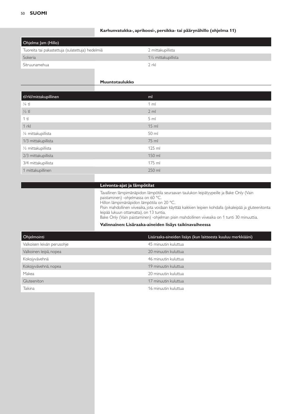 Philips Viva Collection Brotbackautomat User Manual | Page 50 / 120