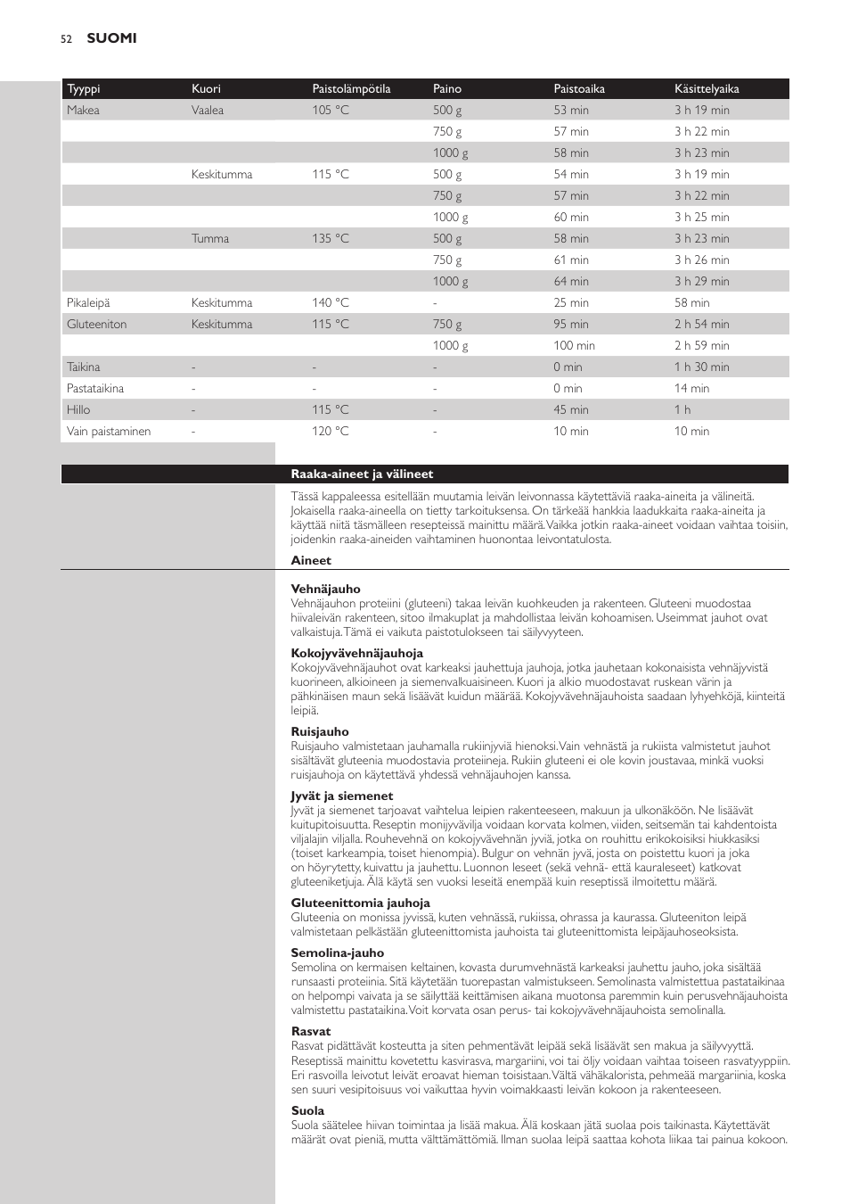 Philips Viva Collection Brotbackautomat User Manual | Page 52 / 120