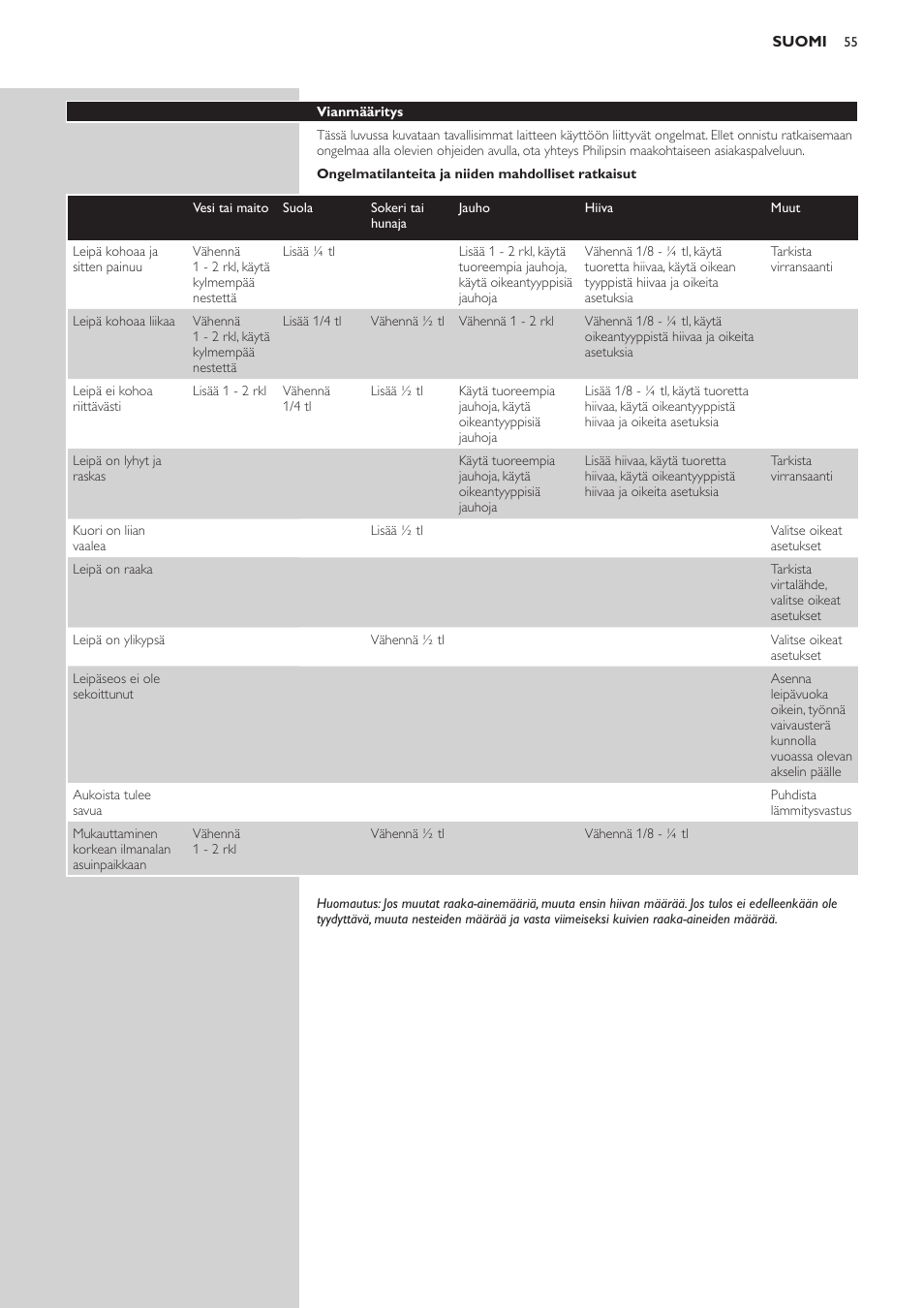 Philips Viva Collection Brotbackautomat User Manual | Page 55 / 120