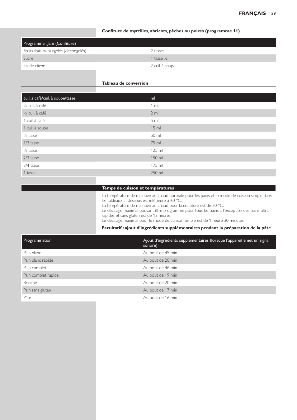 Philips Viva Collection Brotbackautomat User Manual | Page 59 / 120