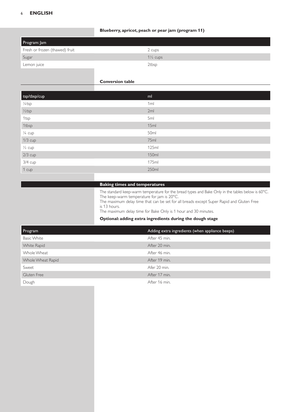 Philips Viva Collection Brotbackautomat User Manual | Page 6 / 120