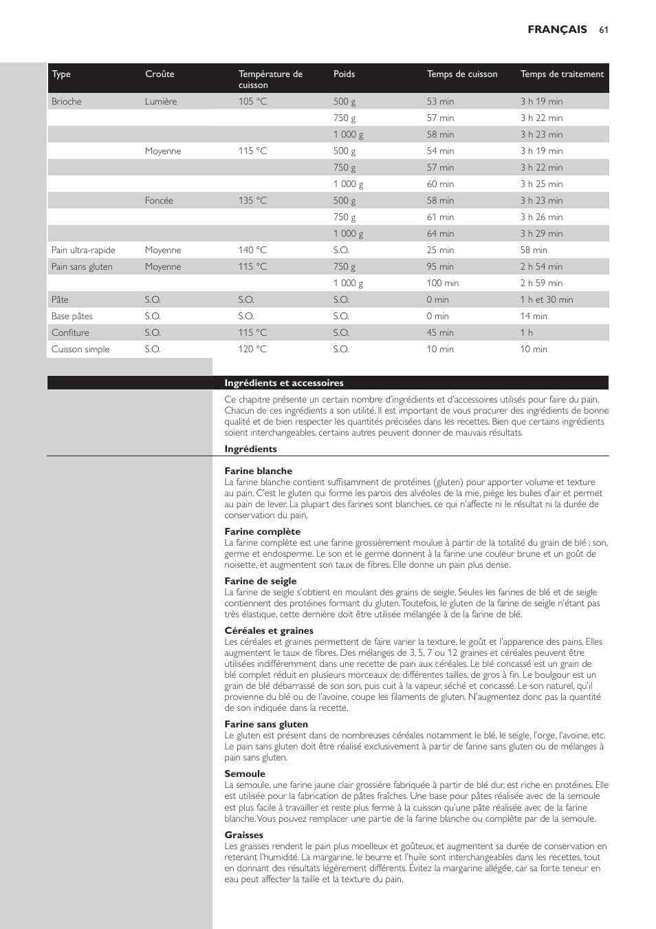 Philips Viva Collection Brotbackautomat User Manual | Page 61 / 120
