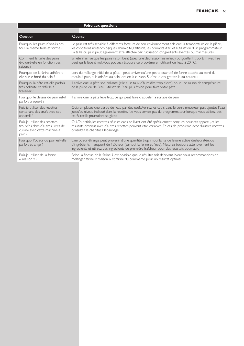Philips Viva Collection Brotbackautomat User Manual | Page 65 / 120